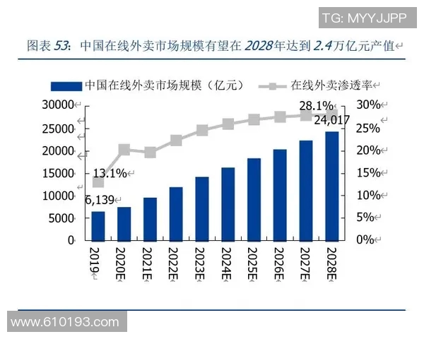 深度解析当前战术演变及未来走势预测分析
