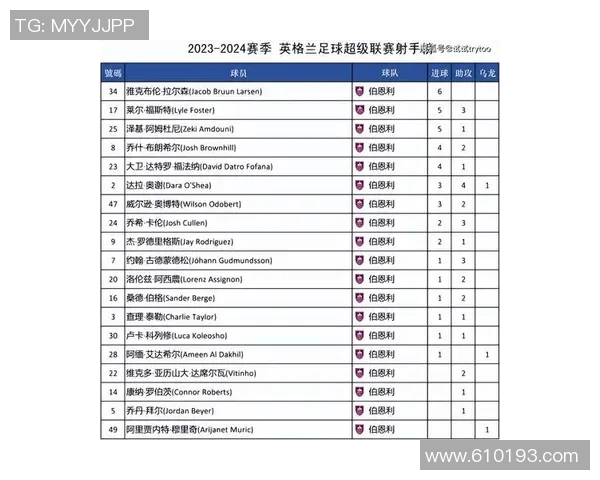 英超最新射手榜焦点盘点关键球员状态与进球表现追踪 英超最新射手榜焦点盘点关键球员状态与进球表现追踪