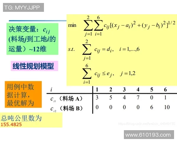 基于体育数据分析的进球概率模型与球队胜负预测研究