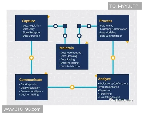 预测：中超胜率几何？数据模型告诉你答案
