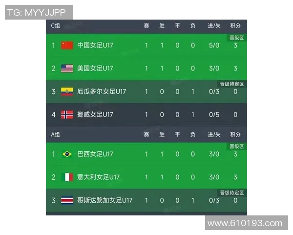 世界杯资格赛积分榜:中国稳居小组第二 世界杯资格赛积分榜:中国稳居小组第二