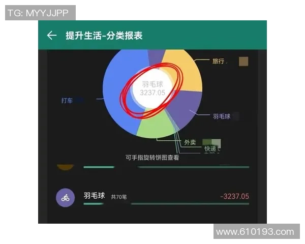羽毛球赛事技术统计及趋势预测