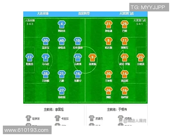 足球联赛球队控球时间与进球关系分析