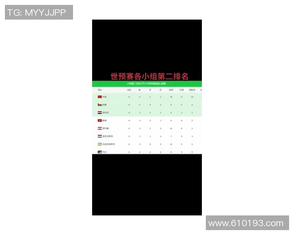 足球世界杯亚洲区资格赛积分榜最新战况 足球世界杯亚洲区资格赛积分榜最新战况