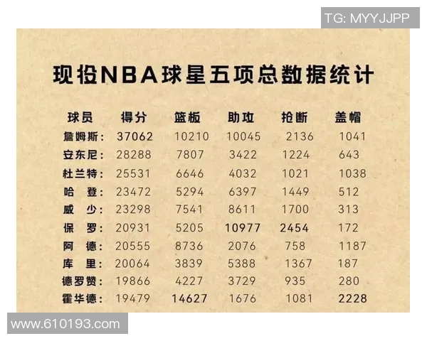 NBA明星球员赛季亮点及数据回顾 NBA明星球员赛季亮点及数据回顾