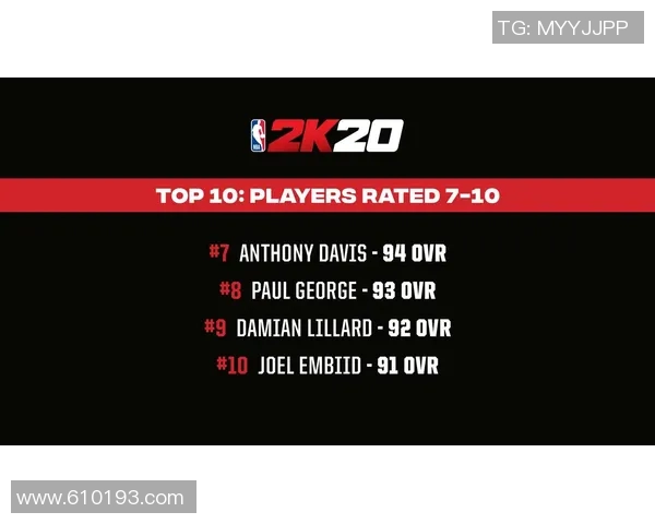 NBA明星球员赛季表现及职业规划 NBA明星球员赛季表现及职业规划