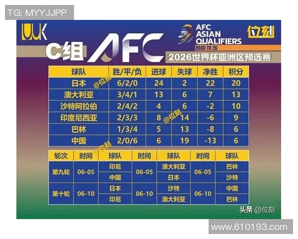 2026年世界杯亚洲区预选赛最新积分榜：各队形势分析与晋级前景解析