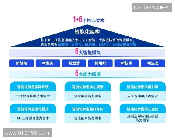 人工智能赋能体育竞技全面提升数据分析与战术决策水平